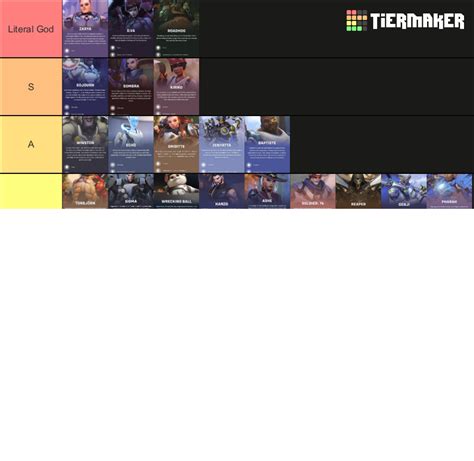 ow2 tier list maker.
